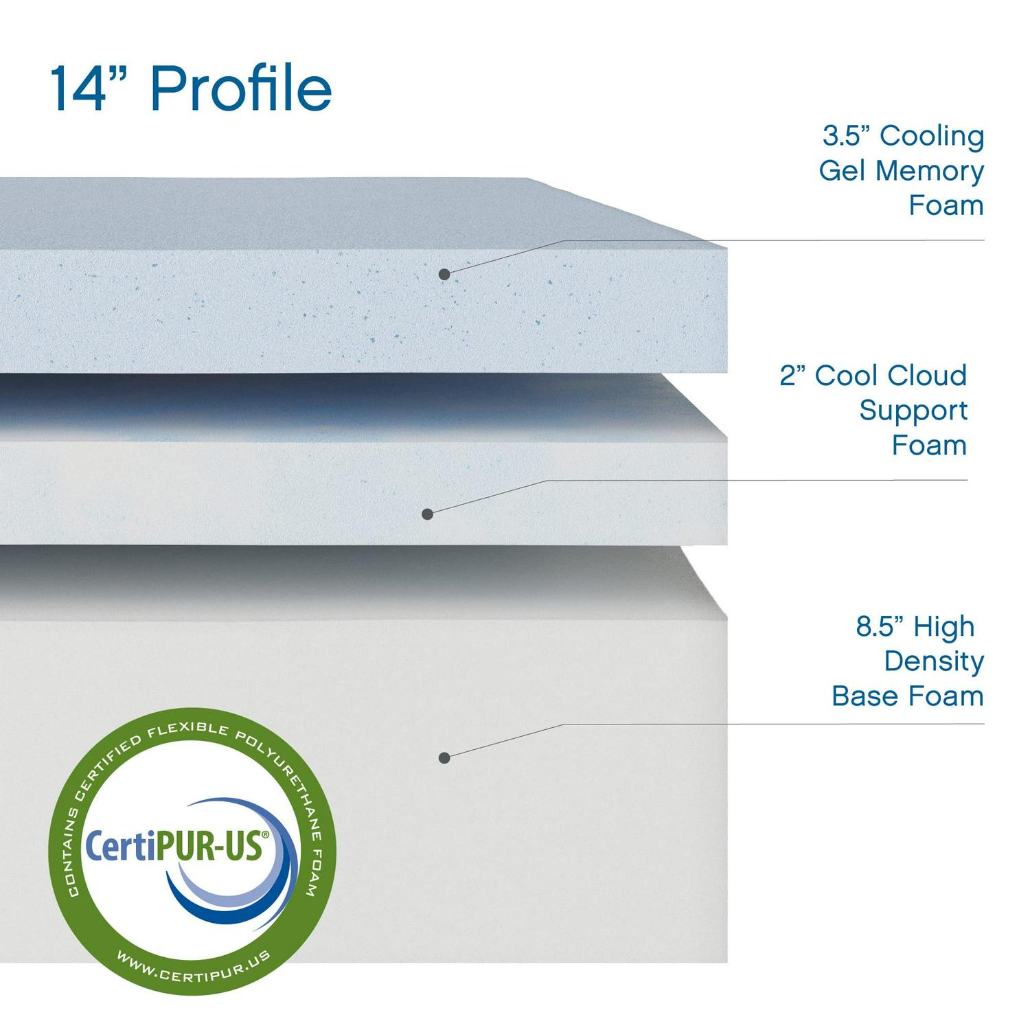 6"8"10"12"14" Twin Full Queen King Memory Foam Mattress,Cooling ,Breathable - Picture 40 of 72