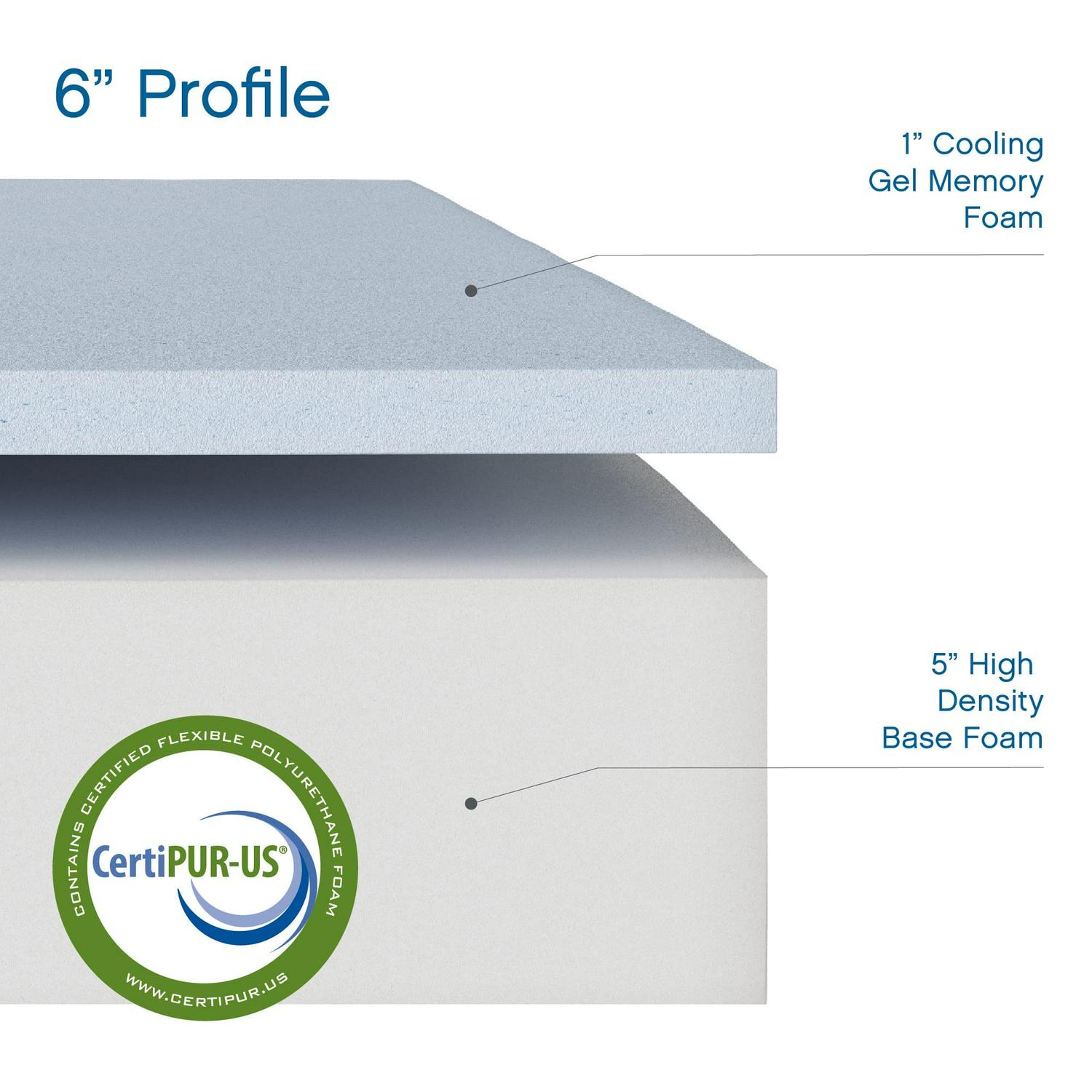 6"8"10"12"14" Twin Full Queen King Memory Foam Mattress,Cooling ,Breathable - Picture 64 of 72