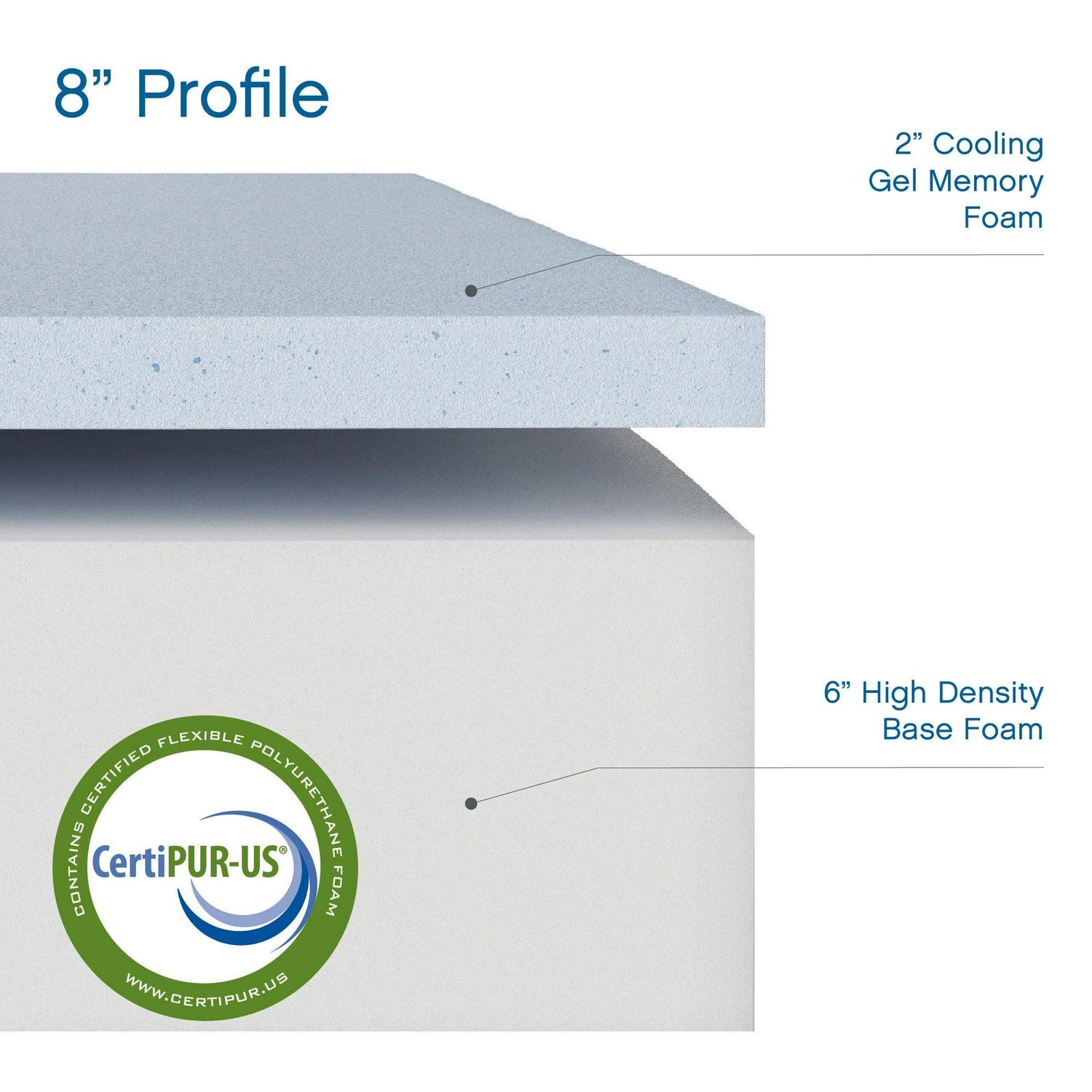 6"8"10"12"14" Twin Full Queen King Memory Foam Mattress,Cooling ,Breathable - Picture 51 of 72